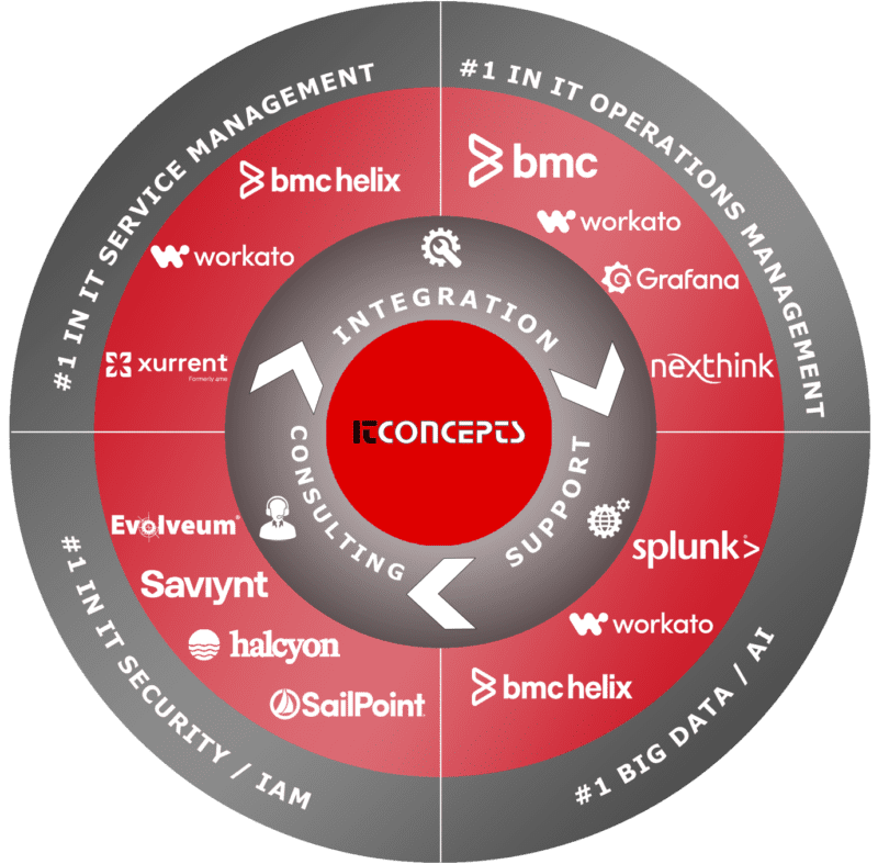 IT-Lösungen für mehr Effizienz und Sicherheit